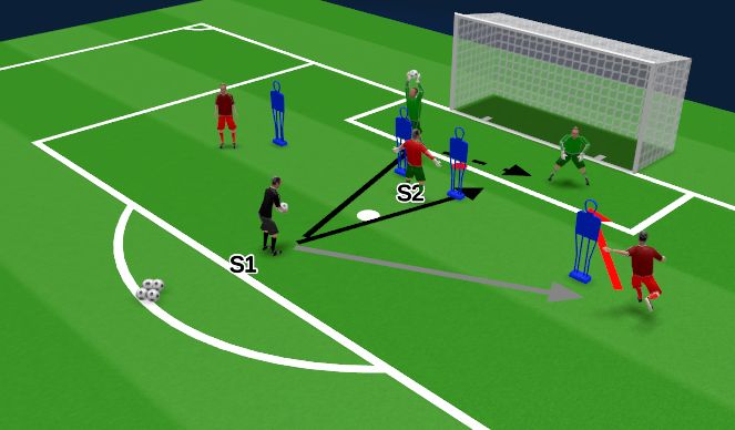 Football/Soccer Session Plan Drill (Colour): JW Straight Cross Activation