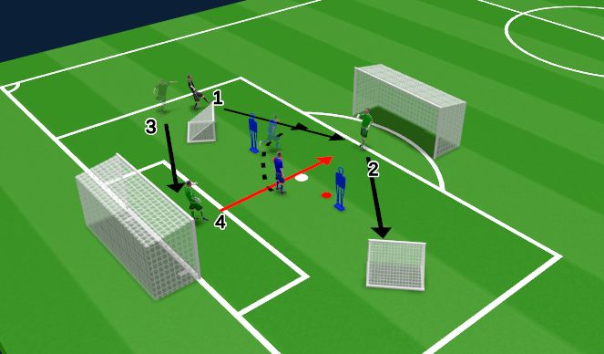 Football/Soccer Session Plan Drill (Colour): JW - Sycamore Sam