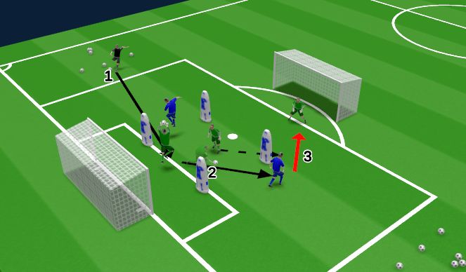 Football/Soccer Session Plan Drill (Colour): Pirates Cross, In Pos,  Def Goal