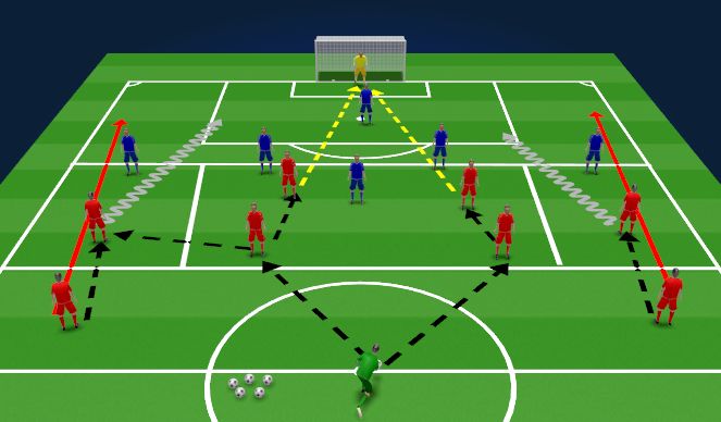 Football/Soccer Session Plan Drill (Colour): Specfic Practice drill (Possession)