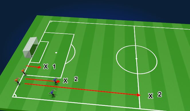 Football/Soccer Session Plan Drill (Colour): 1 Minute runs 