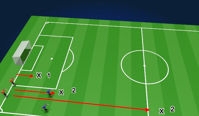 Football/Soccer Session Plan Drill (Colour): 2nd Running session 3 x 1 mins 