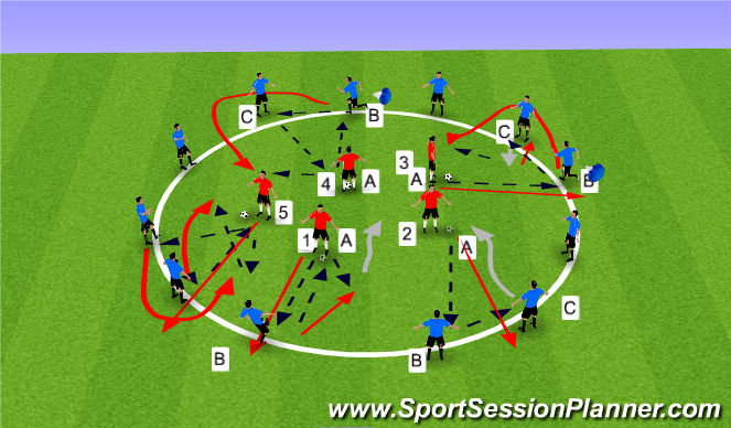 Football/Soccer Session Plan Drill (Colour): Circle Passing