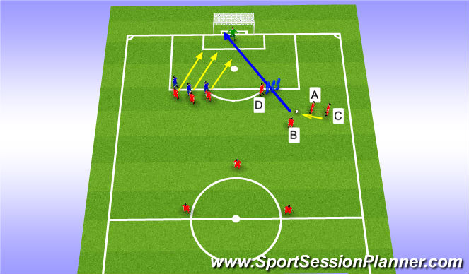 Football/Soccer Session Plan Drill (Colour): Direct free kick