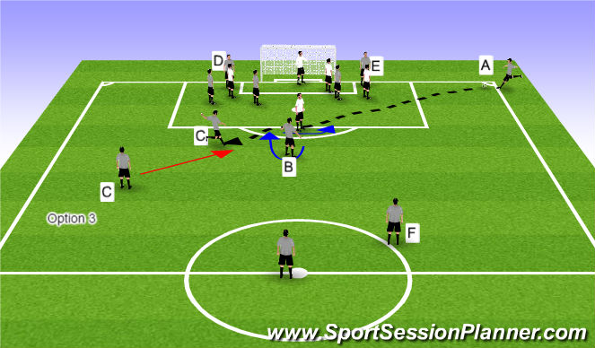 Football/Soccer Session Plan Drill (Colour): Corner Kick Dummy Play