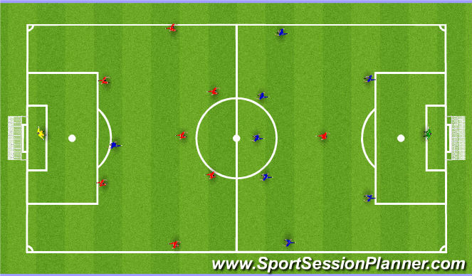 Football/Soccer Session Plan Drill (Colour): SSG