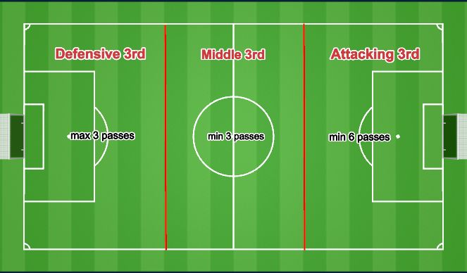 Football/Soccer Session Plan Drill (Colour): Screen 1