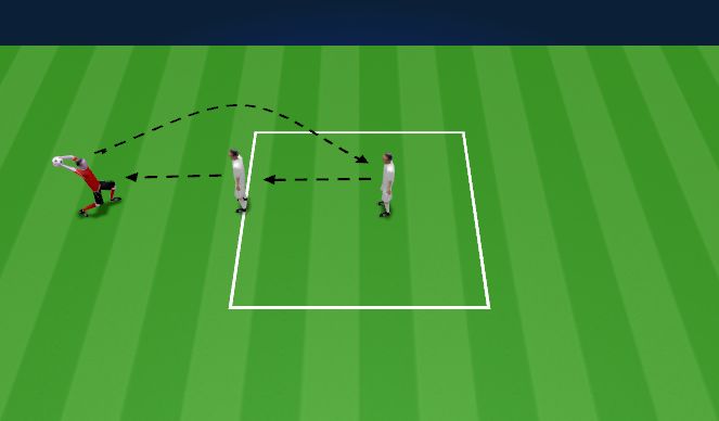 Football/Soccer Session Plan Drill (Colour): Sit up v throws