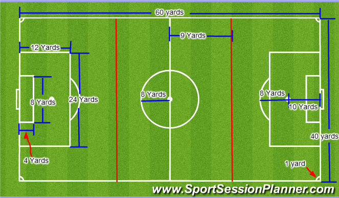 Football Soccer Ussf New Mandate Field Dimensions Warm Ups Beginner