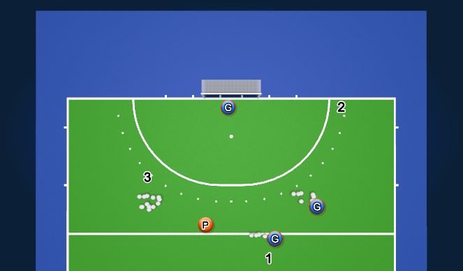 Hockey Session Plan Drill (Colour): GK Tech warm-up