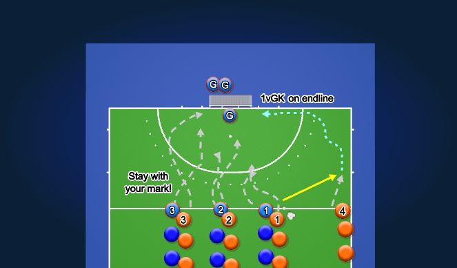 Hockey Session Plan Drill (Colour): 4v3 ARZ Drill