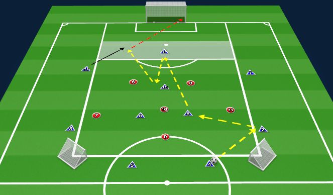 Football/Soccer Session Plan Drill (Colour): 10v5 Breakout Game
