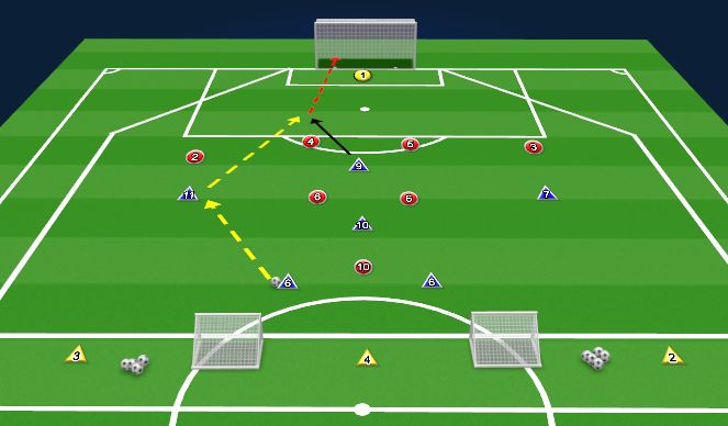 Football/Soccer Session Plan Drill (Colour): 6v7+1 Box Entries to Funnel