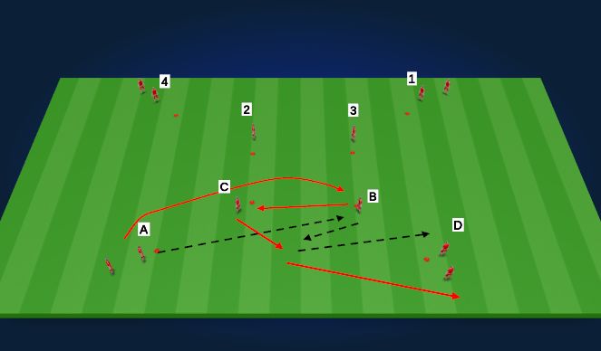 Football/Soccer Session Plan Drill (Colour): Man City Box Passing Session