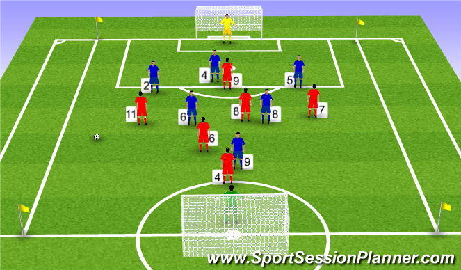 Football/Soccer Session Plan Drill (Colour): Training Game