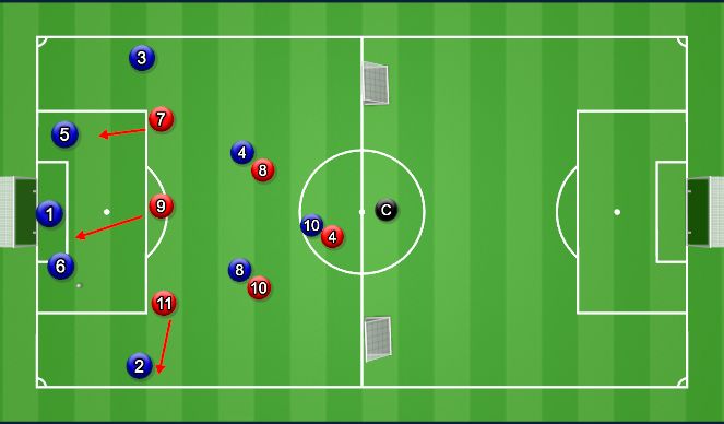 Football/Soccer Session Plan Drill (Colour): Press