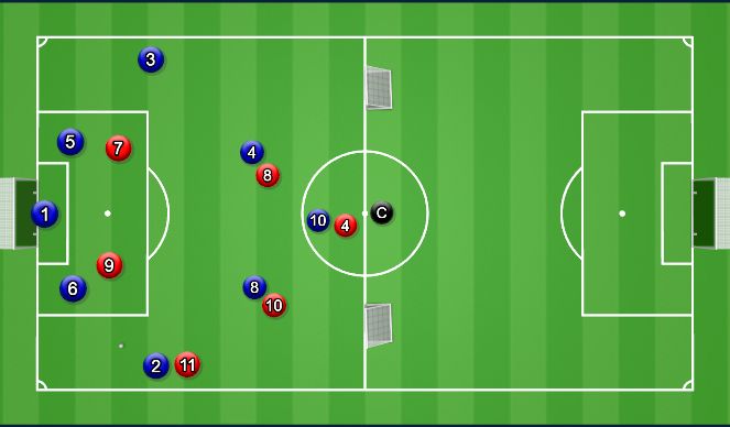 Football/Soccer Session Plan Drill (Colour): Shape after press