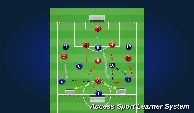 Football/Soccer Session Plan Drill (Colour): appossed