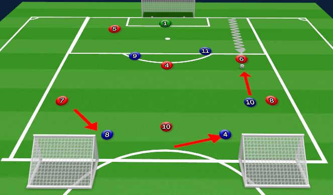 Football/Soccer Session Plan Drill (Colour): Screen 3