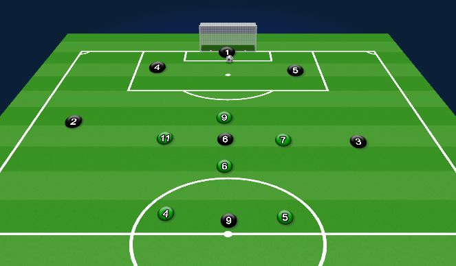 Football/Soccer Session Plan Drill (Colour): 7v7