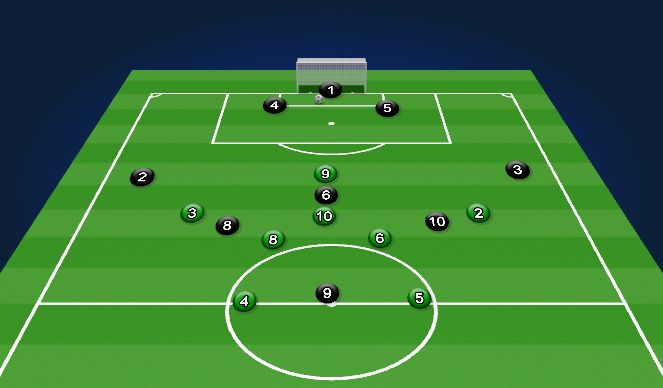 Football/Soccer Session Plan Drill (Colour): 9v9
