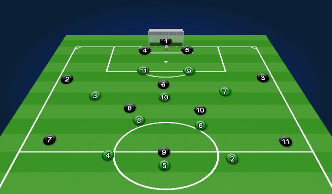 Football/Soccer Session Plan Drill (Colour): 11v11