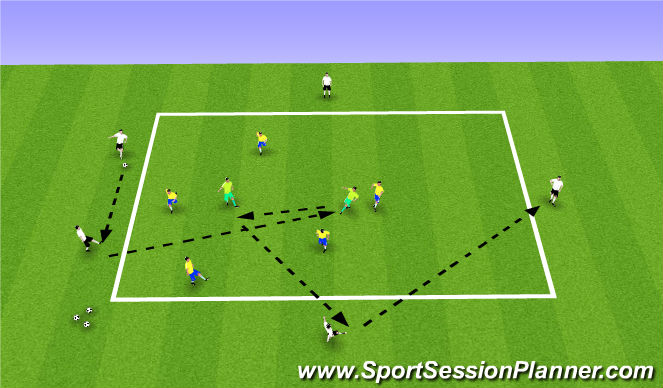Football/Soccer Session Plan Drill (Colour): 5v5 + 2 Positional Possession