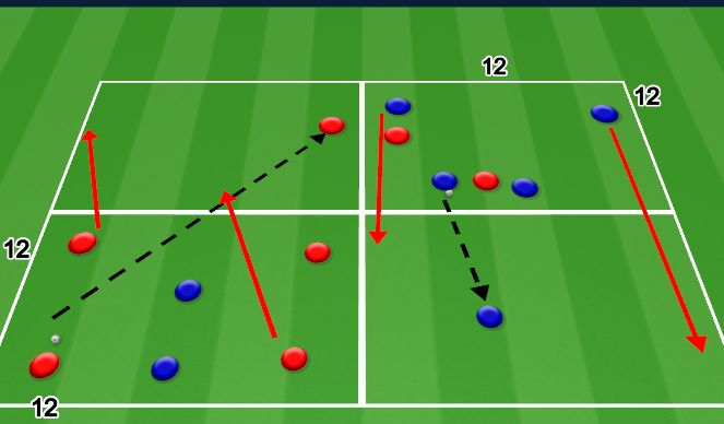 Football/Soccer Session Plan Drill (Colour): 4v2 transition