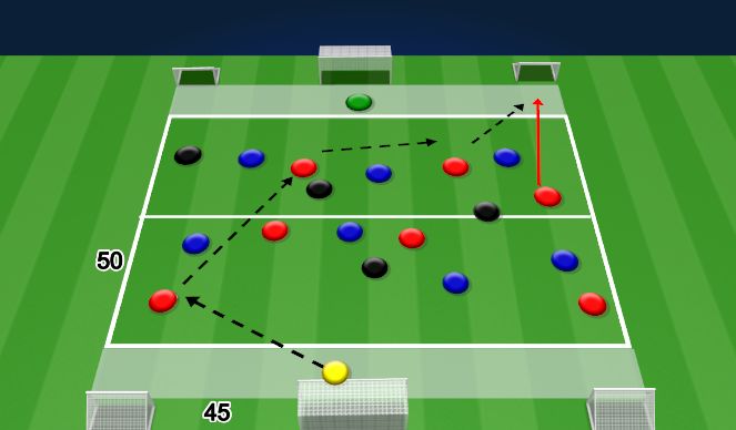 Football/Soccer Session Plan Drill (Colour): 8v8+4 Three goals