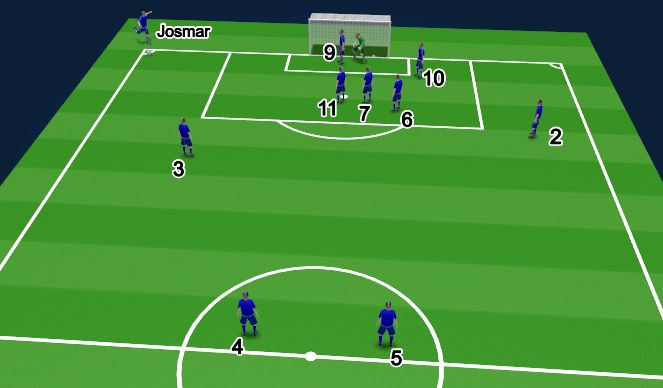 Football/Soccer Session Plan Drill (Colour): Corner Kick Set up