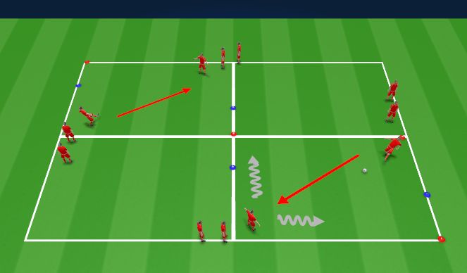 Football/Soccer Session Plan Drill (Colour): 1v1 Defending (Semi Opposed leading to Opposed)