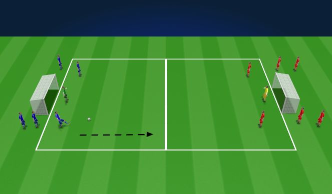 Football/Soccer Session Plan Drill (Colour): 2v2 Defending