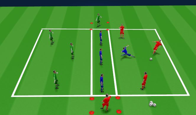Football/Soccer Session Plan Drill (Colour): Progression 2