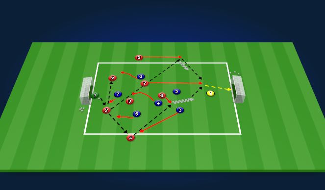 Football/Soccer Session Plan Drill (Colour): Screen 2