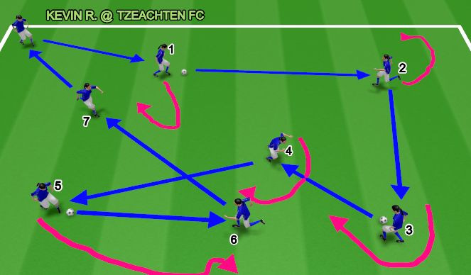 Football/Soccer Session Plan Drill (Colour): PASSING BY NUMBERS