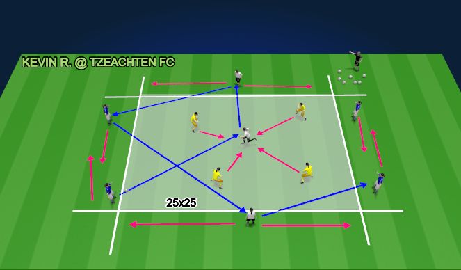 Football/Soccer Session Plan Drill (Colour): 4v4 w 3 Neutrals