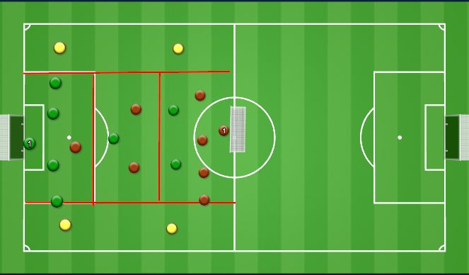 Football/Soccer Session Plan Drill (Colour): DINAMICA PRINCIPAL SISTEMICA