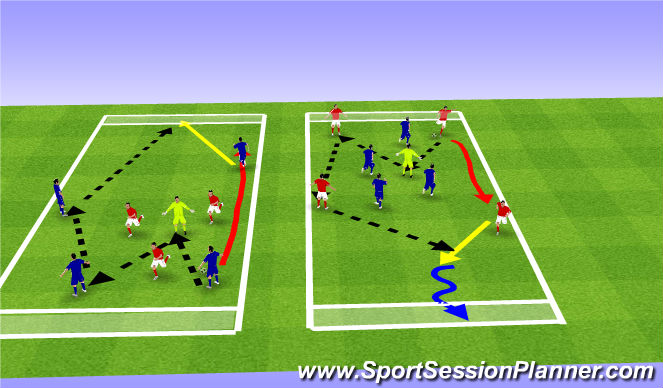 Football/Soccer Session Plan Drill (Colour): Penetration