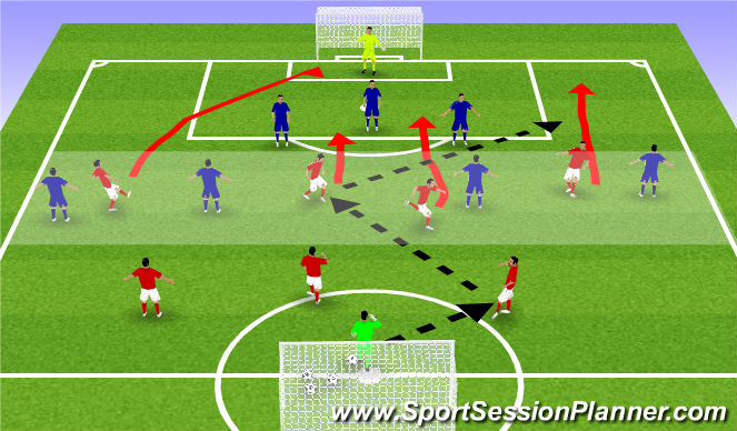 Football/Soccer Session Plan Drill (Colour): 4v3 to goal