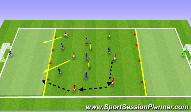Football/Soccer Session Plan Drill (Colour): Penetrate to goals
