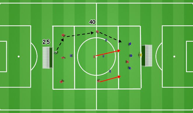 Football/Soccer Session Plan Drill (Colour): In Possession