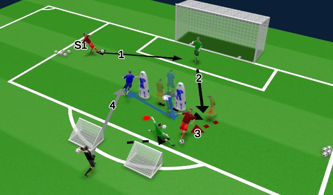 Football/Soccer Session Plan Drill (Colour): Adapted DB 1v1 to Mini Goals