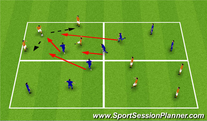 Fútbol Ejercicio del Plan de Sesiones (Color): SSG 4 grid