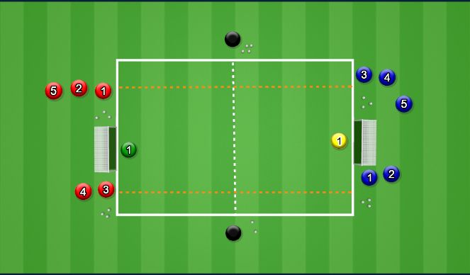 Football/Soccer Session Plan Drill (Colour): Wave Game - Final Third