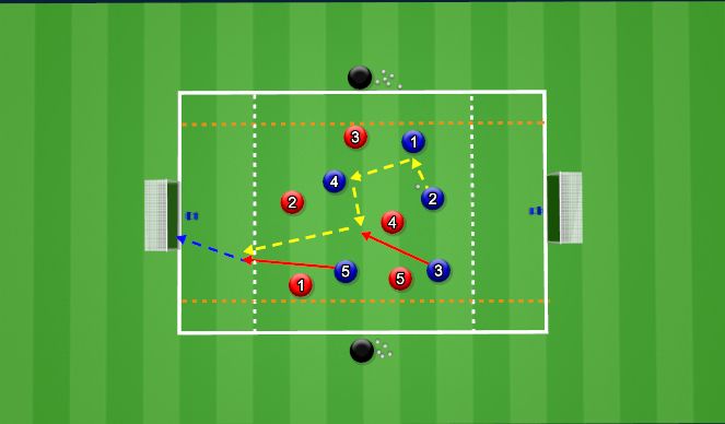 Football/Soccer Session Plan Drill (Colour): Final Third - Passing