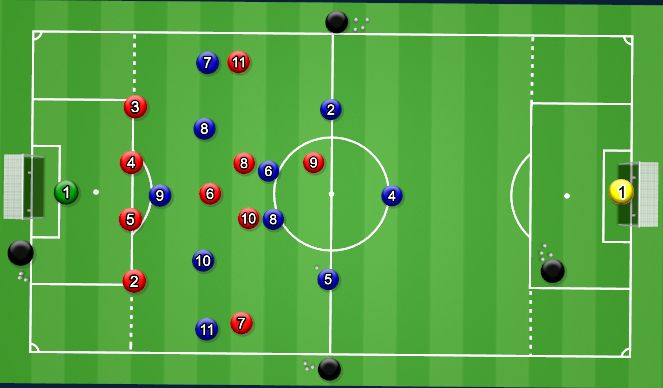 Football/Soccer Session Plan Drill (Colour): 9v9 or 11v11