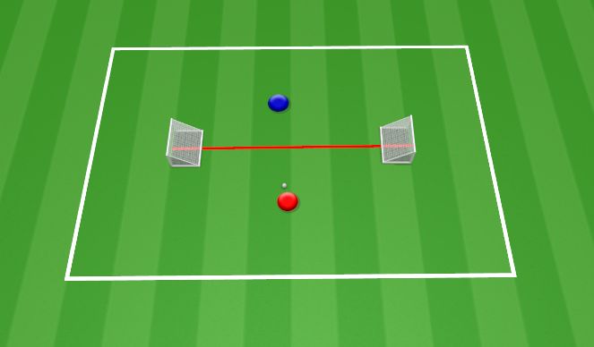 Football/Soccer Session Plan Drill (Colour): 1v1 To Backwards Goal