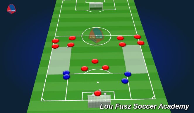 Football/Soccer Session Plan Drill (Colour): 2v1 in wide channel to goal