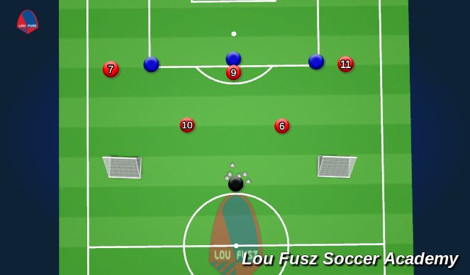 Football/Soccer Session Plan Drill (Colour): 5v3 Create to Score