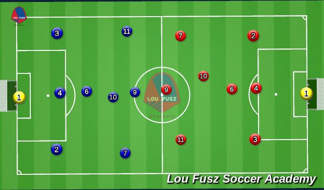 Football/Soccer Session Plan Drill (Colour): 9v9